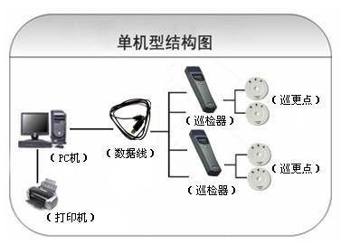 澄江市巡更系统六号