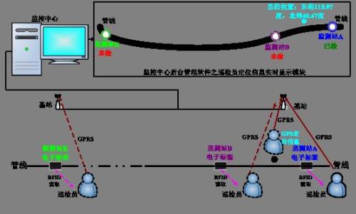 澄江市巡更系统八号