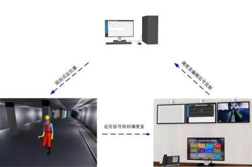 澄江市人员定位系统三号