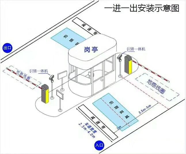 澄江市标准车牌识别系统安装图