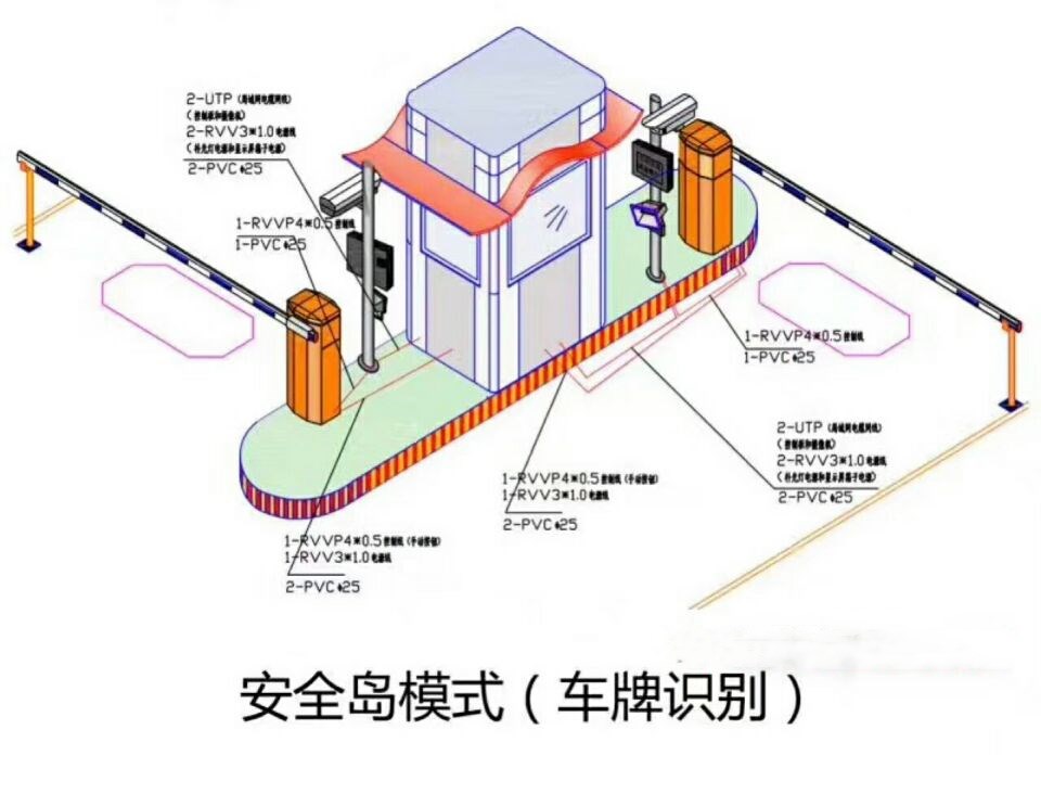 澄江市双通道带岗亭车牌识别