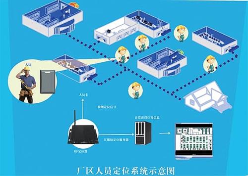 澄江市人员定位系统四号