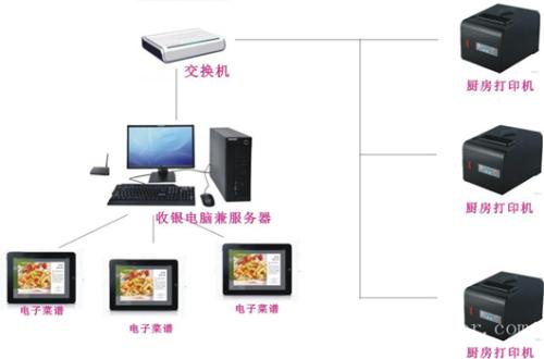 澄江市收银系统六号