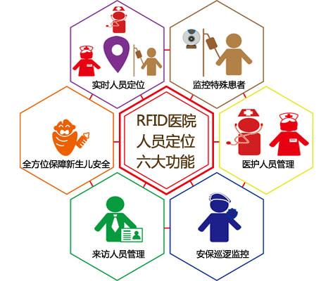 澄江市人员定位系统六号