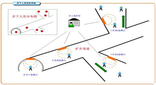 澄江市人员定位系统七号